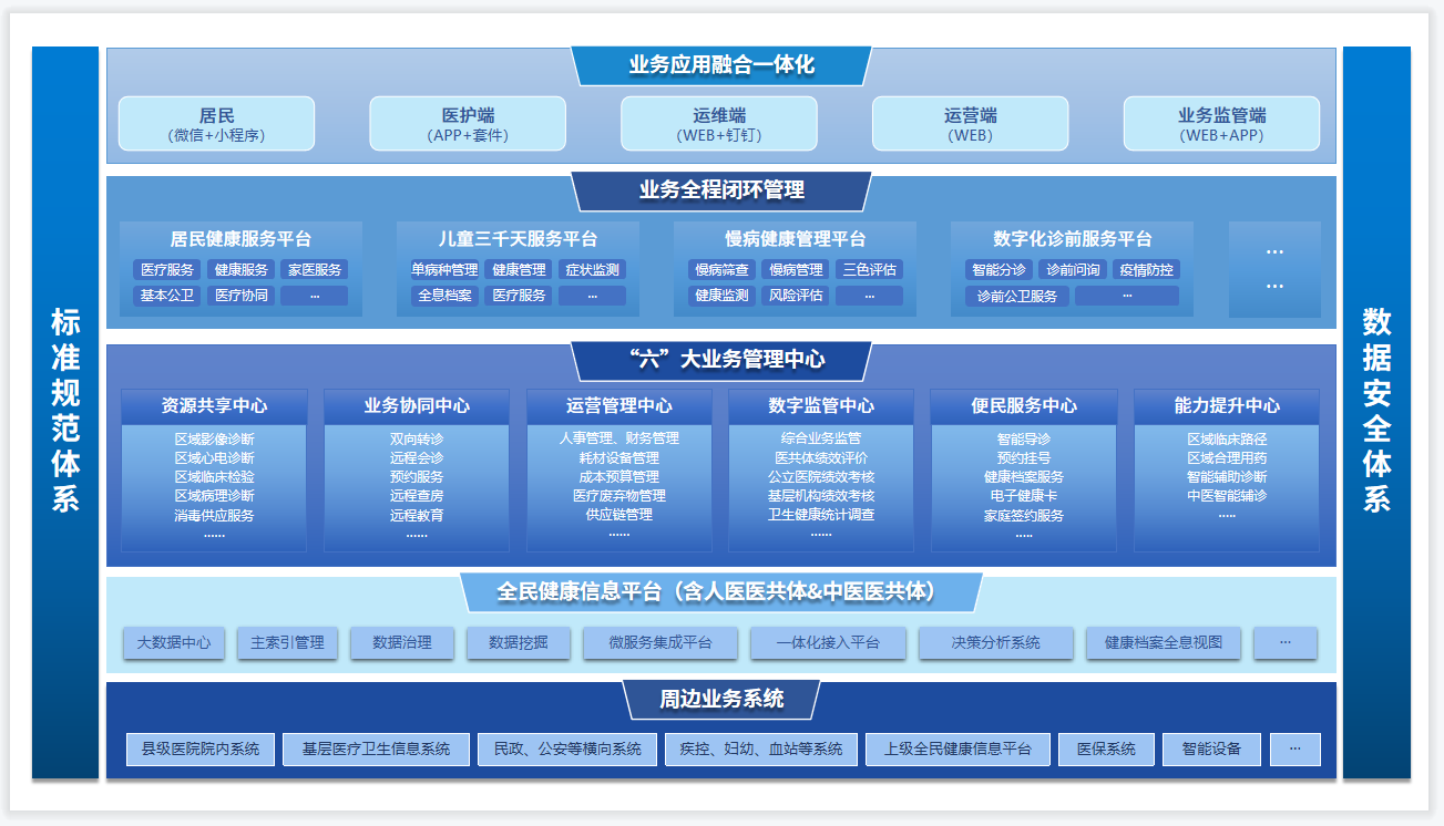 新昌醫共體架構圖.png